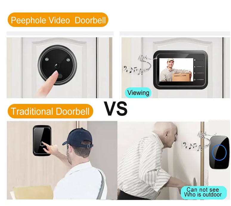 Видеоглазок для Входной Двери Intelligenence Peephole Оптом