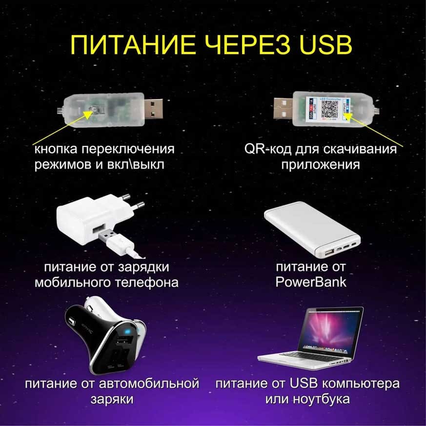 Гирлянда Светодиодная USB с Пультом 10 м Оптом